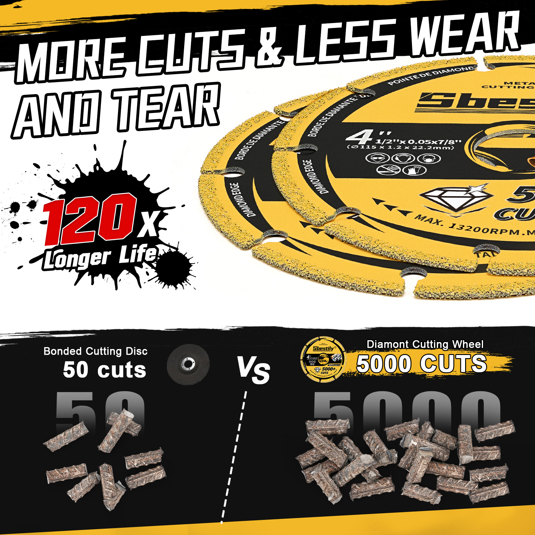 115mm Metal Cutting Wheel 4.5  - Angle Grinder 4.5 recensie en prijs