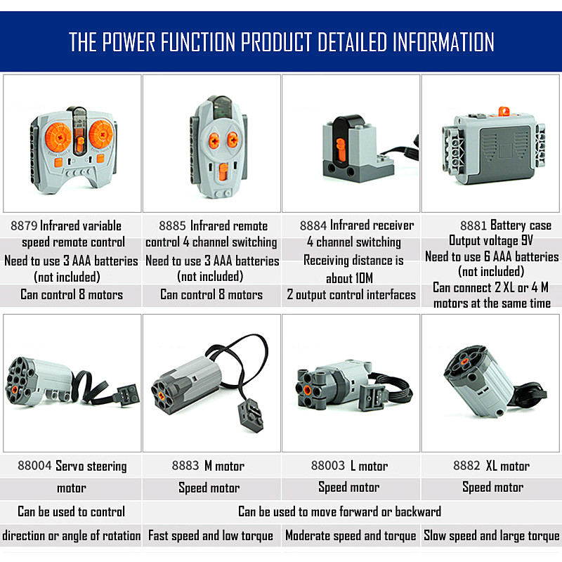 Technical parts Motor multi po - Power Tools Lego recensie en prijs