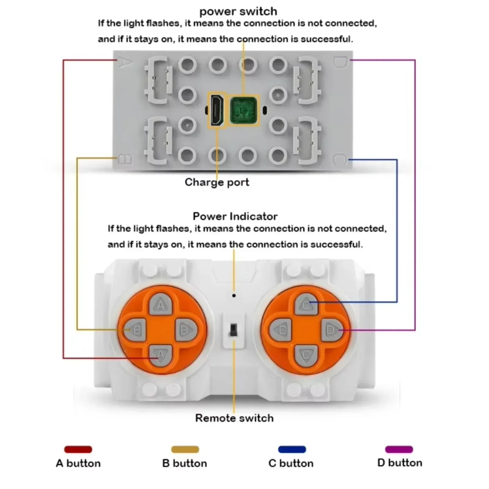 Mould King Power Functions Tec - Power Tools Lego recensie en prijs