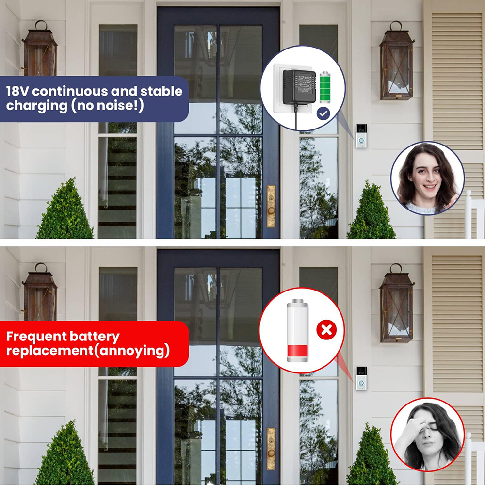 18V 500mA Doorbell Adapter, Vi - Power Tools Pro recensie en prijs